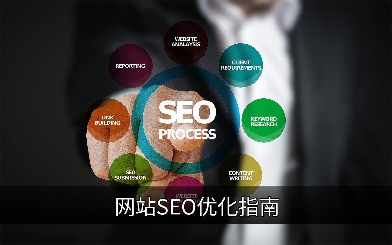点击可放大查看 网站SEO优化指南